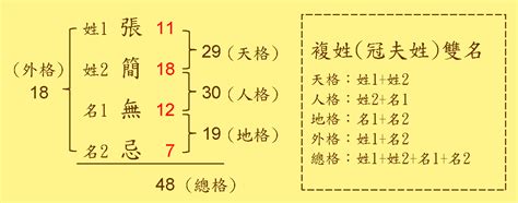 姓名學算法|姓名學算法一次看！3組「容易有災禍」的筆劃姓名，。